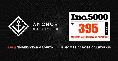Anchor Co-Living Named America's No. 7 Fastest-Growing Real Estate Company on the 2026 Inc. 5000
